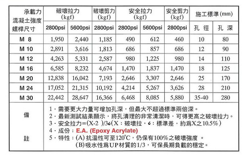 19表技術資料